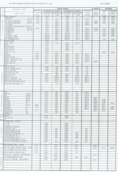 Brake and clutch parts